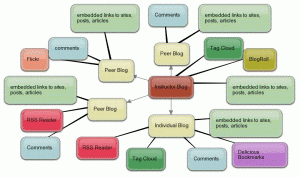 Seminar_Blogging